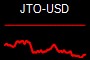 JTO-USD